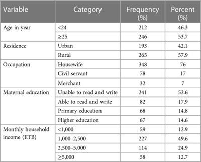 Antenatal care service satisfaction and associated factors among pregnant women at public health facilities of Wogera district, Northwest Ethiopia: a cross-sectional study